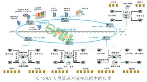  KJ128A 矿用人员管理系统 
